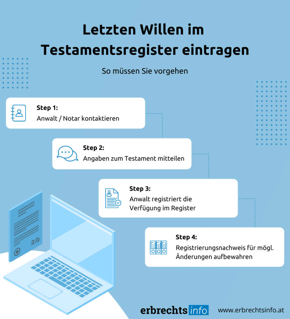 Testamentsregister  Aufgabe, Registrierung & Kosten  Erbrechtsinfo.at
