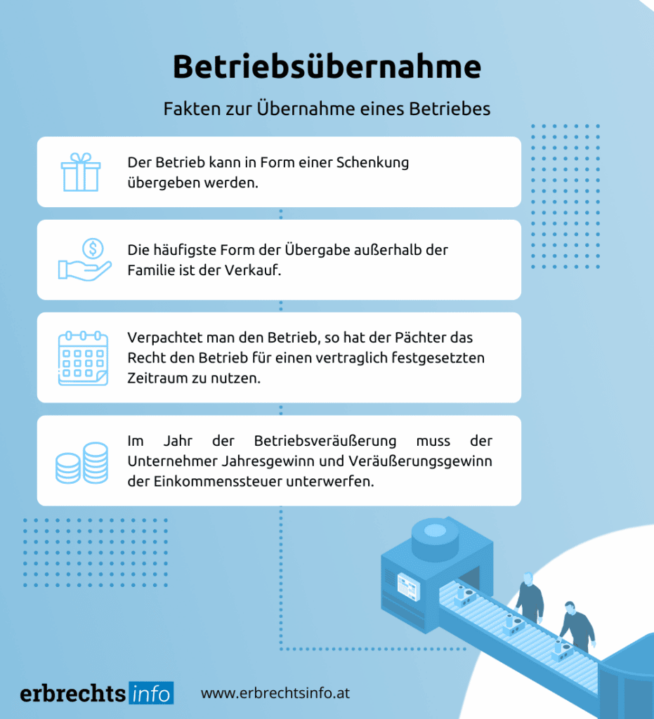 Infografik Betriebsübernahme