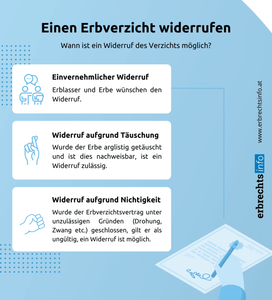 Infografik Erbverzicht rückgängig machen