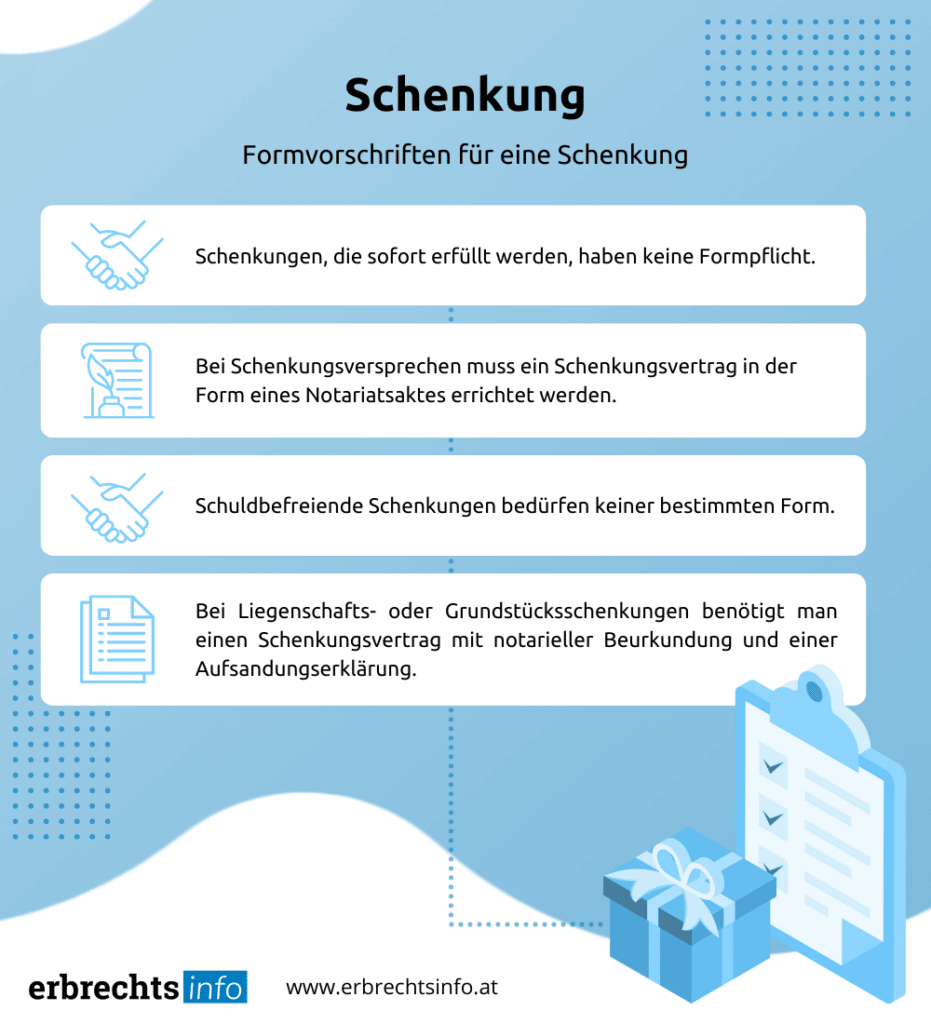 Infografik Schenkung